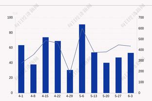 攻防兼备！乔治首节6中3&三分4中2拿下9分2板1助2断